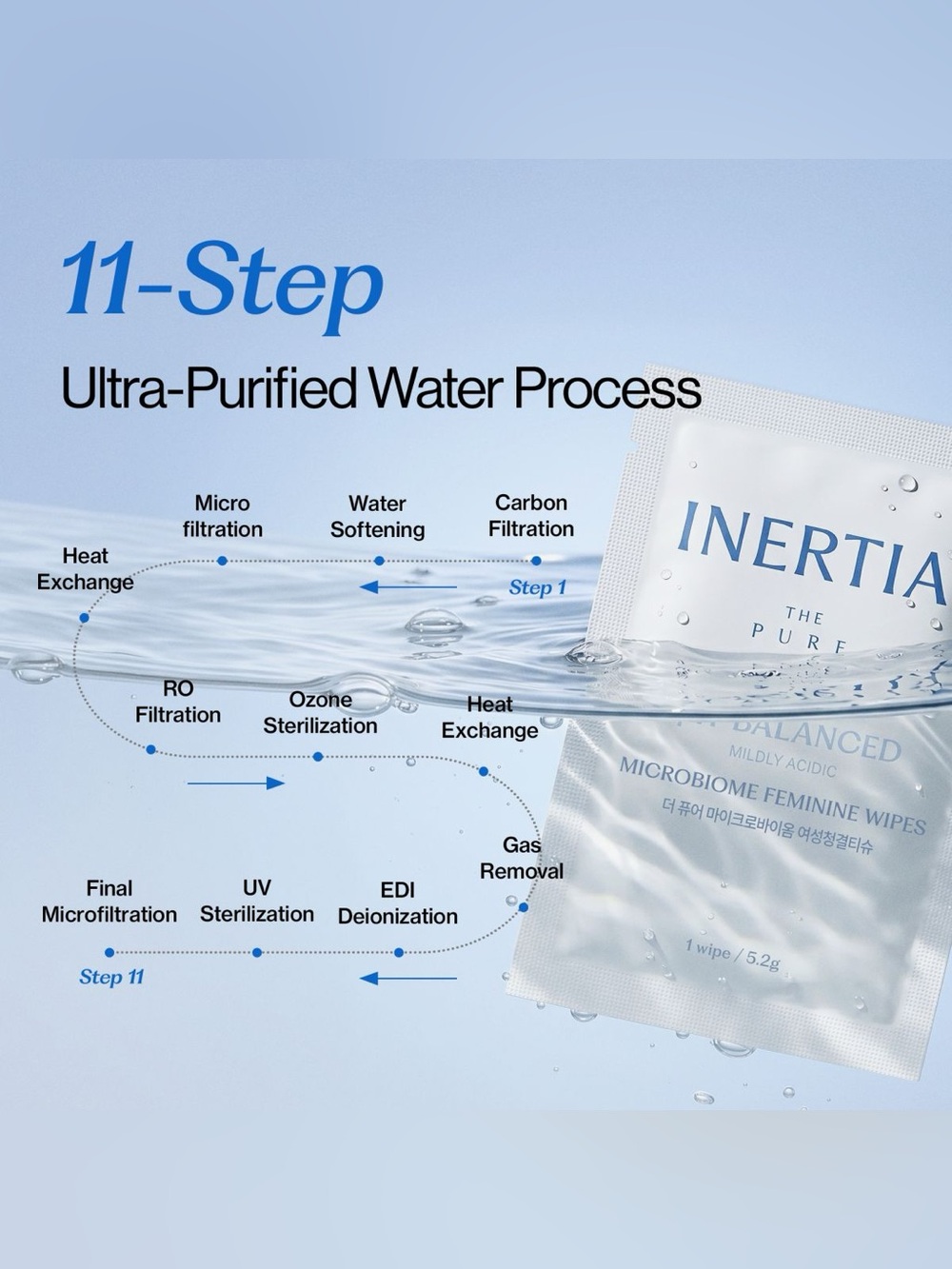 Brand New Inertia The Pure Microbiome Women's Feminine Cleansing Wipe (1 Wipe)